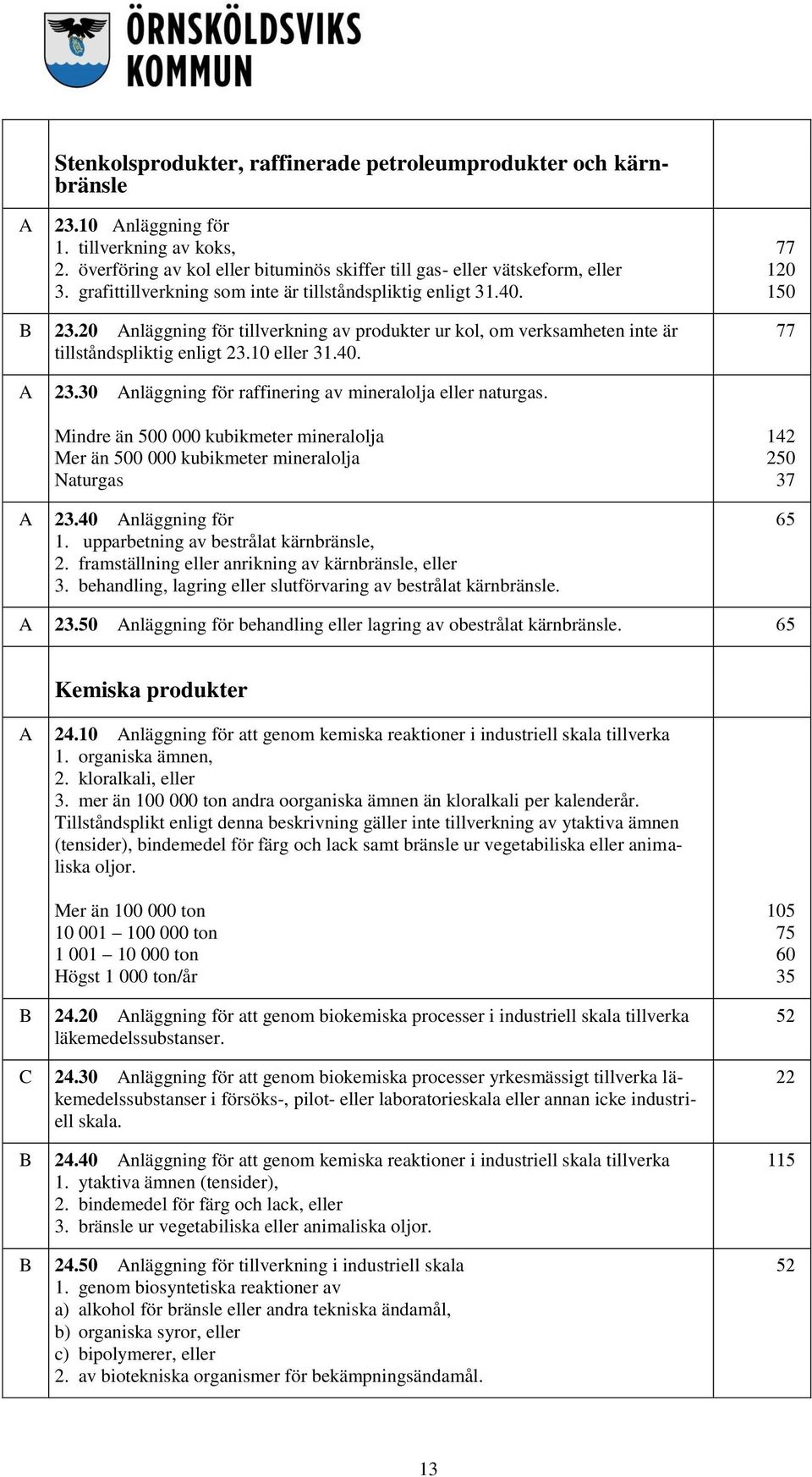 30 Anläggning för raffinering av mineralolja eller naturgas. Mindre än 500 000 kubikmeter mineralolja Mer än 500 000 kubikmeter mineralolja Naturgas A 23.40 Anläggning för 1.