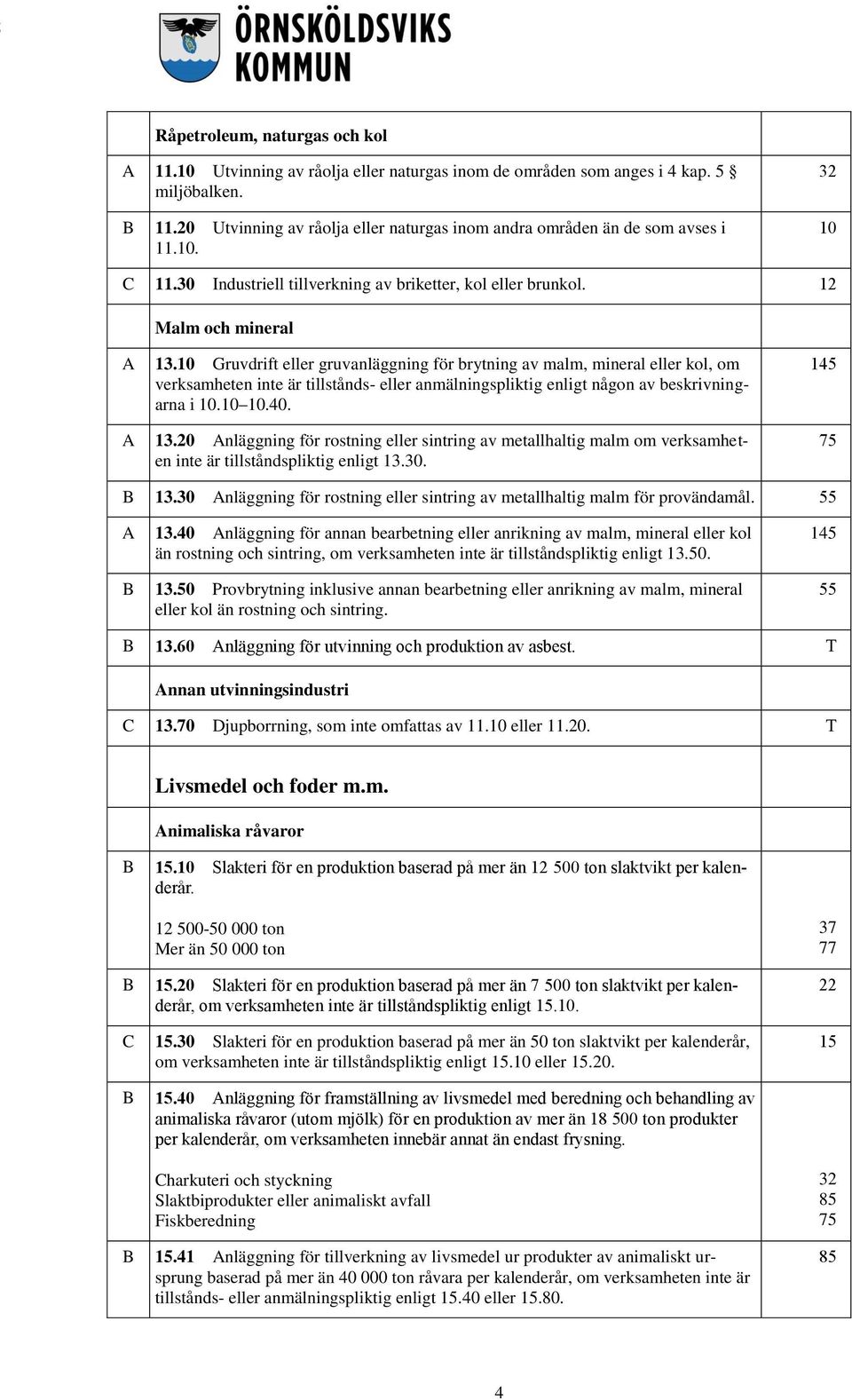 Gruvdrift eller gruvanläggning för brytning av malm, mineral eller kol, om verksamheten inte är tillstånds- eller anmälningspliktig enligt någon av beskrivningarna i..40. A 13.