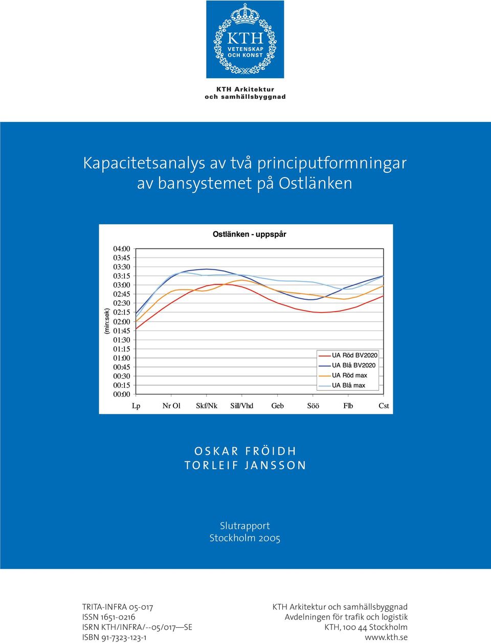 1651-0216 ISRN KTH/INFRA/--05/017 SE ISBN 91-7323-123-1 KTH Arkitektur