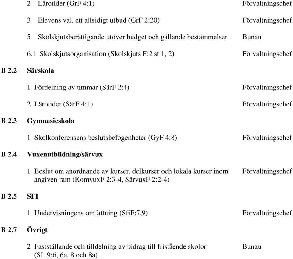 3 Gymnasieskola 1 Skolkonferensens beslutsbefogenheter (GyF 4:8) Förvaltningschef B 2.