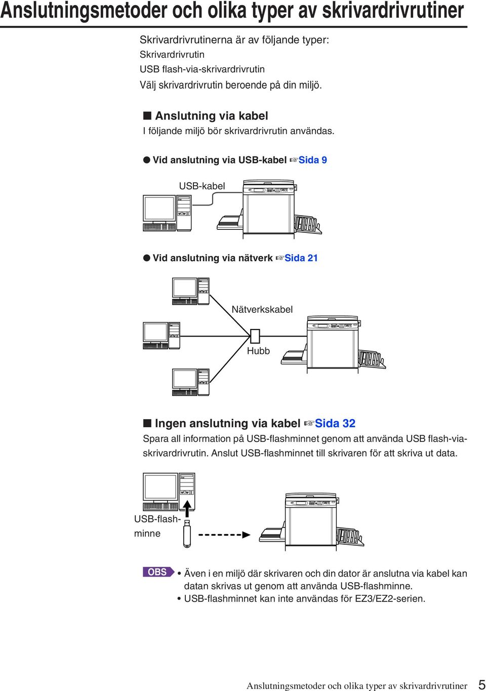 Vid anslutning via USB-kabel Sida 9 USB-kabel Vid anslutning via nätverk Sida 21 Nätverkskabel Hubb Ingen anslutning via kabel Sida 32 Spara all information på USB-flashminnet genom att använda USB