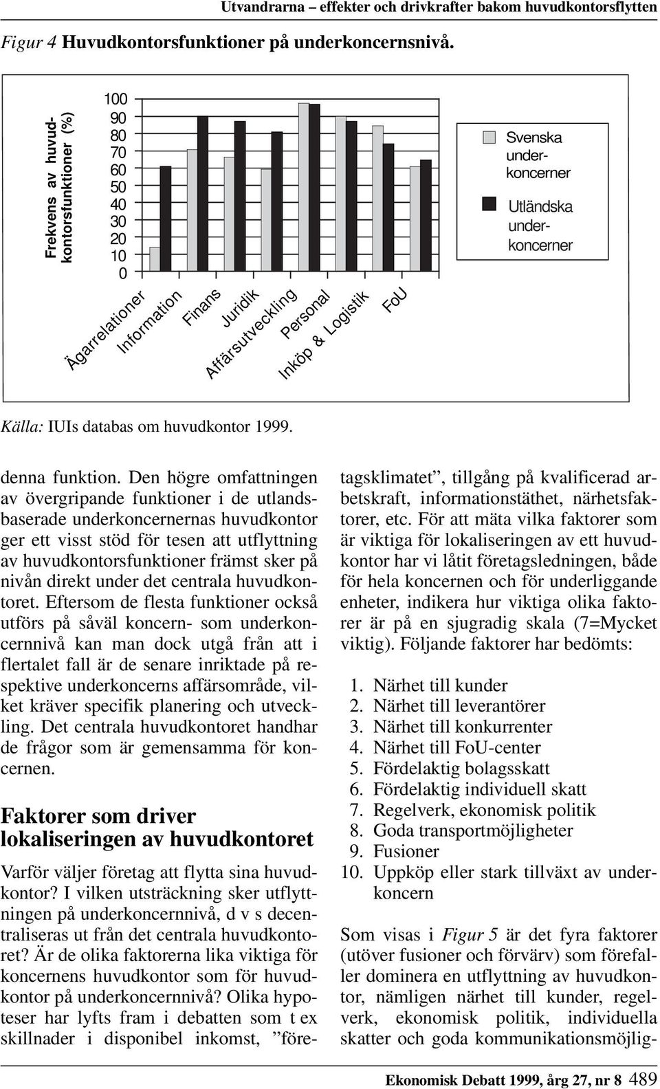 underkoncerner Källa: IUIs databas om huvudkontor 1999. denna funktion.