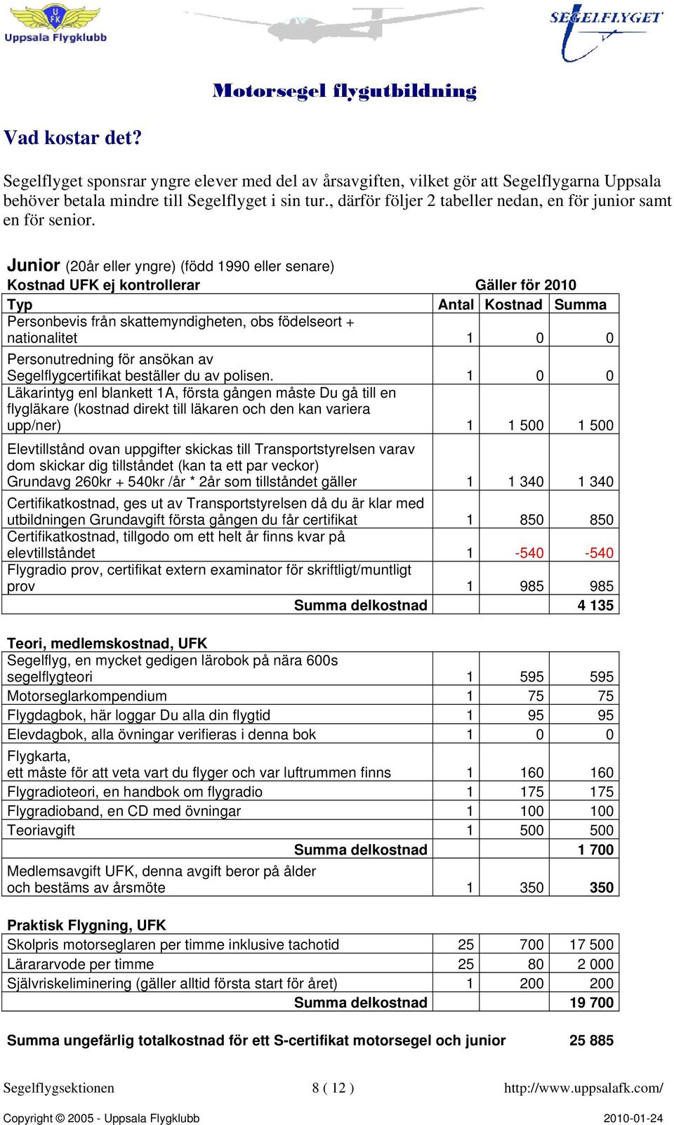 Junior (20år eller yngre) (född 1990 eller senare) Kostnad UFK ej kontrollerar Gäller för 2010 Typ Antal Kostnad Summa Personbevis från skattemyndigheten, obs födelseort + nationalitet 1 0 0