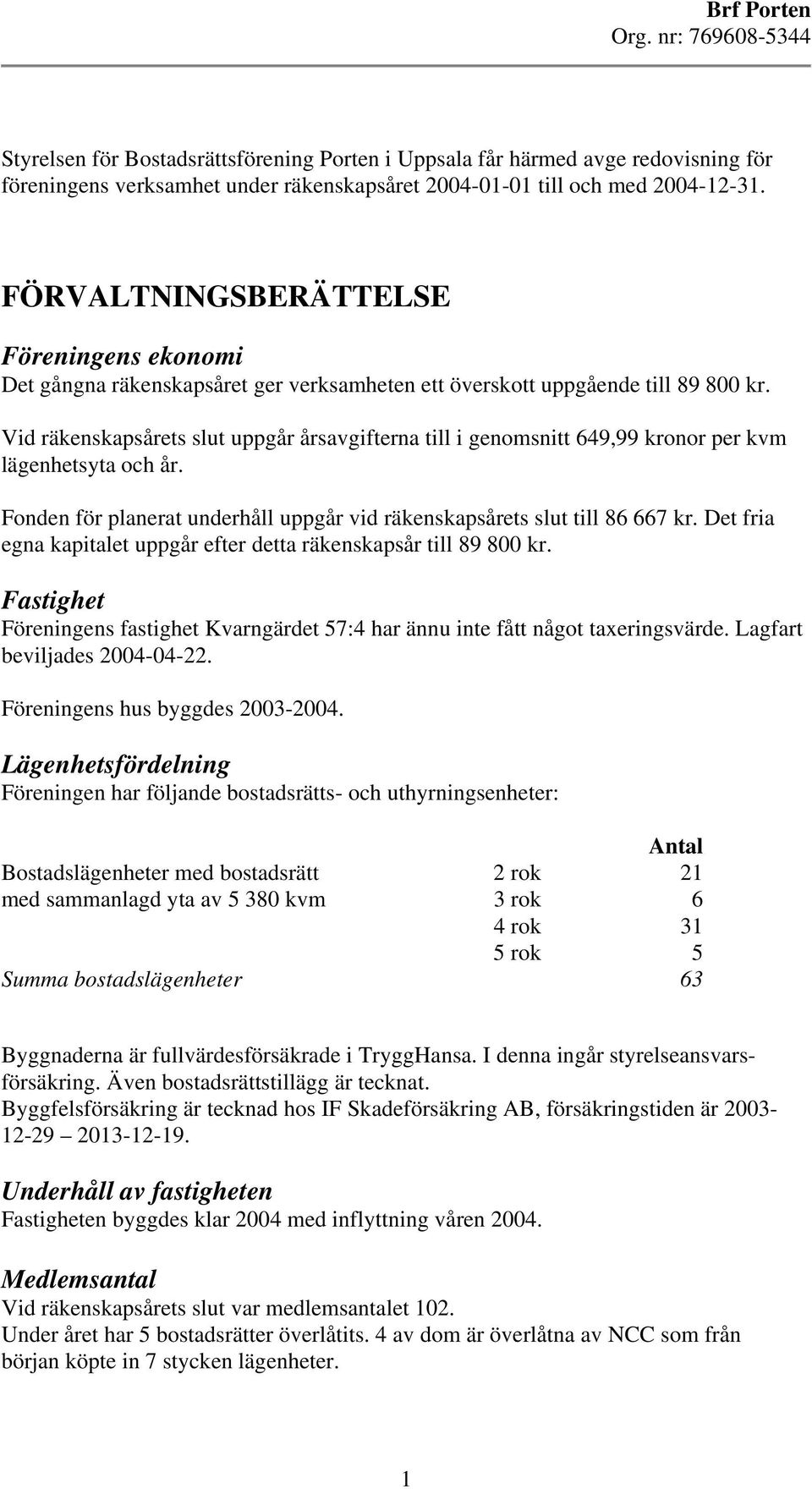 Vid räkenskapsårets slut uppgår årsavgifterna till i genomsnitt 649,99 kronor per kvm lägenhetsyta och år. Fonden för planerat underhåll uppgår vid räkenskapsårets slut till 86 667 kr.