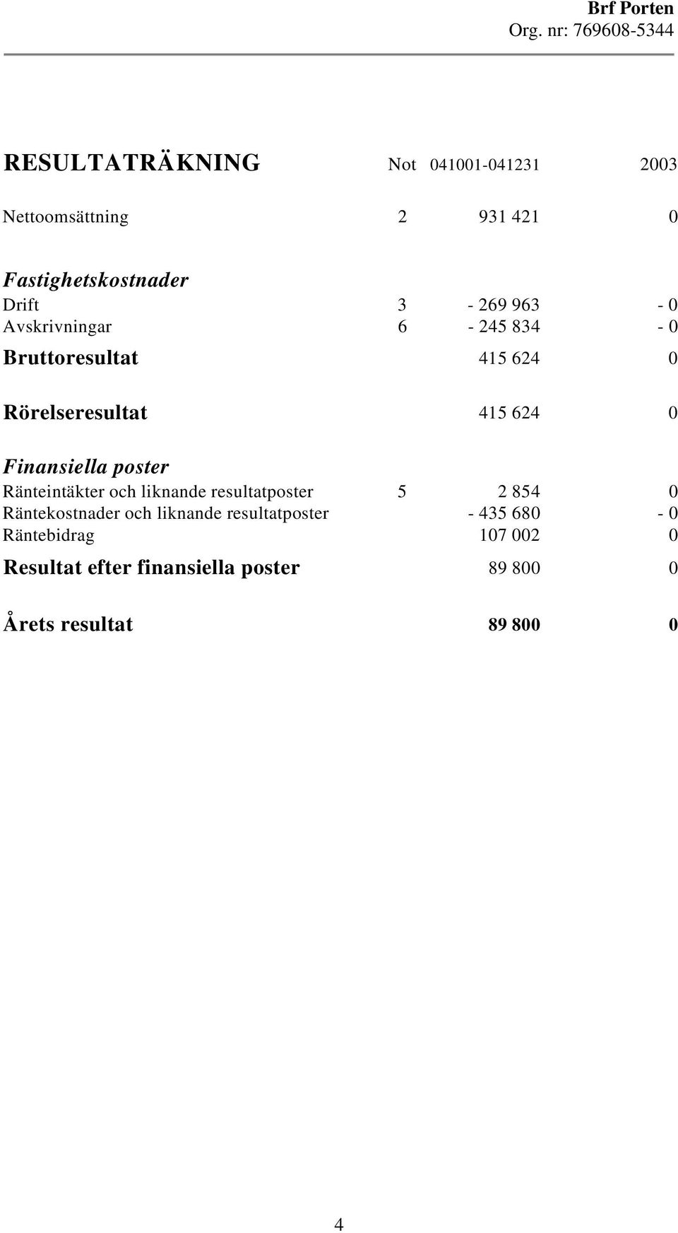 Ränteintäkter och liknande resultatposter 5 2 854 0 Räntekostnader och liknande resultatposter -