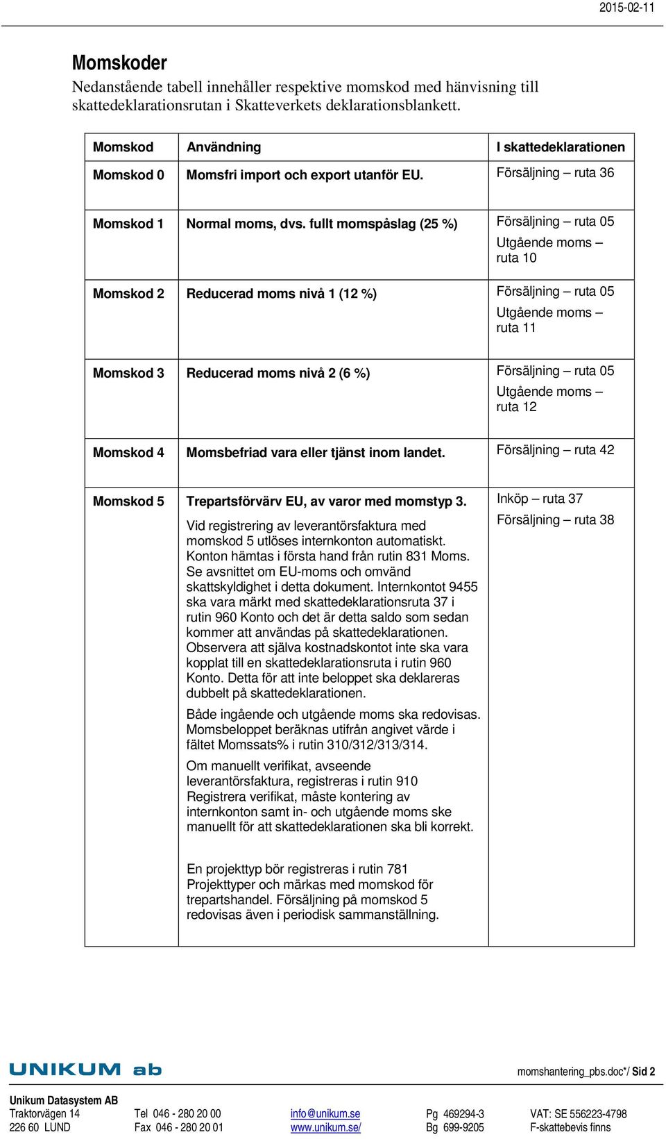 fullt momspåslag (25 %) Försäljning ruta 05 ruta 10 Momskod 2 Reducerad moms nivå 1 (12 %) Försäljning ruta 05 ruta 11 Momskod 3 Reducerad moms nivå 2 (6 %) Försäljning ruta 05 ruta 12 Momskod 4