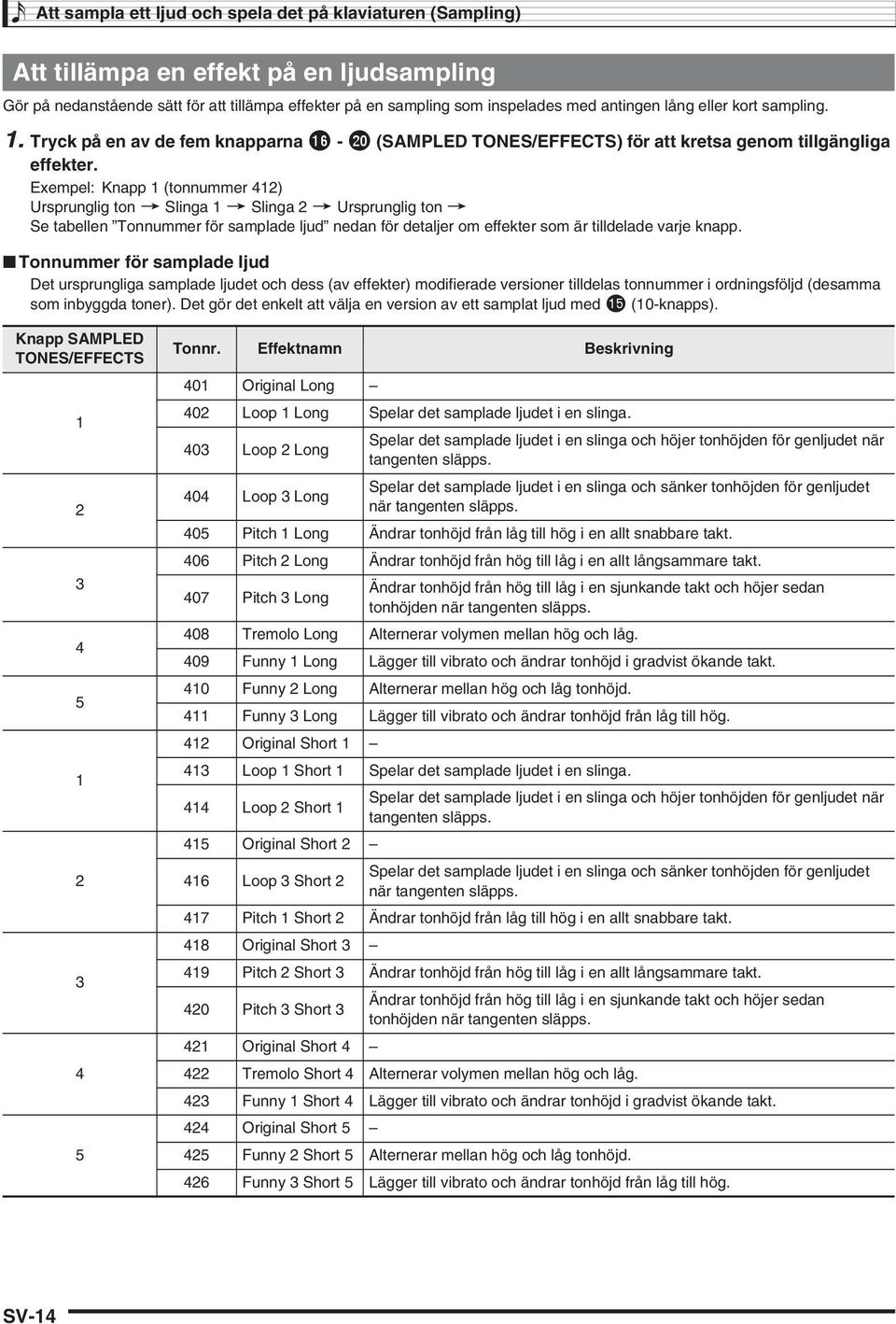 Exempel: Knapp 1 (tonnummer 12) Ursprunglig ton 3 Slinga 1 3 Slinga 2 3 Ursprunglig ton 3 Se tabellen Tonnummer för samplade ljud nedan för detaljer om effekter som är tilldelade varje knapp.