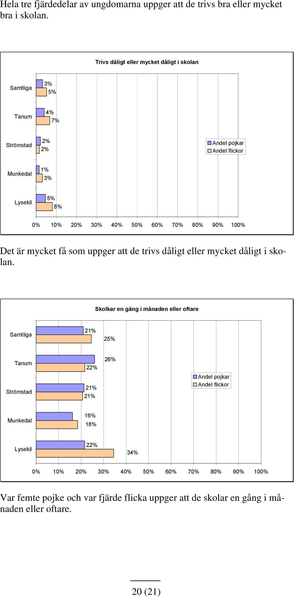 de trivs dåligt eller mycket dåligt i skolan.