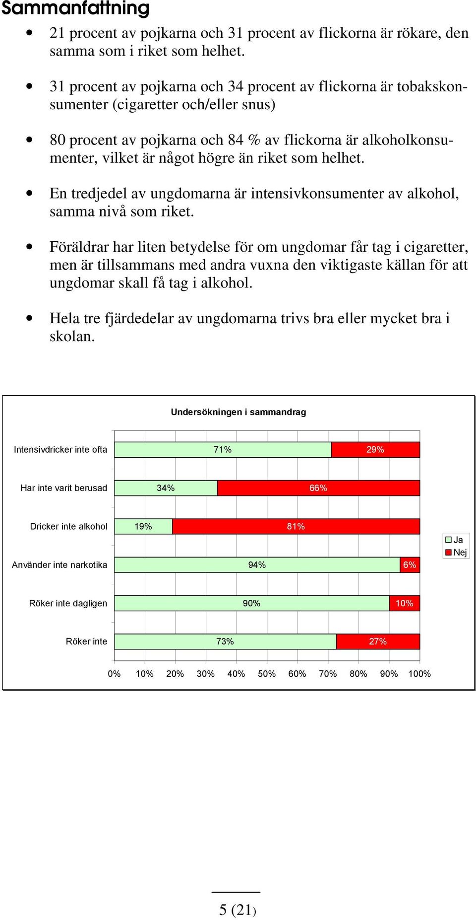 som helhet. En tredjedel av ungdomarna är intensivkonsumenter av alkohol, samma nivå som riket.