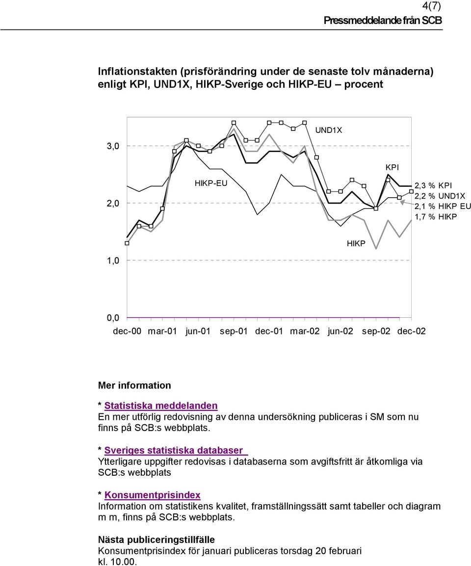 nu finns på SCB:s webbplats.