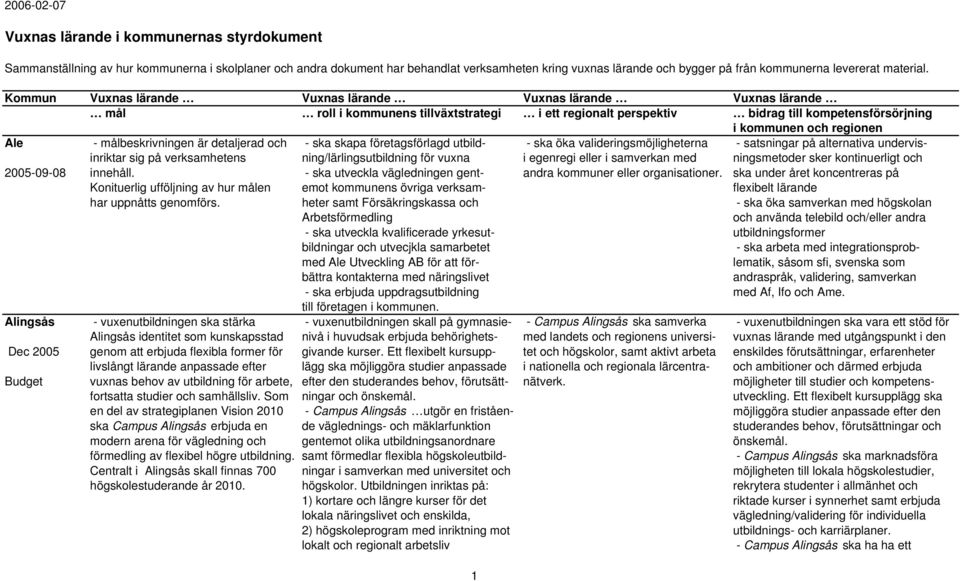 ska under året koncentreras på Konituerlig ufföljning av hur målen emot kommunens övriga verksam- flexibelt lärande har uppnåtts genomförs.