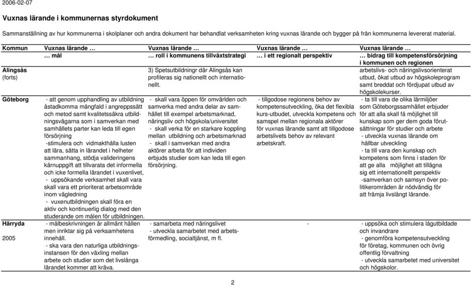Göteborg - att genom upphandling av utbildning - skall vara öppen för omvärlden och - tillgodose regionens behov av - ta till vara de olika lärmiljöer åstadkomma mångfald i angreppssätt samverka med