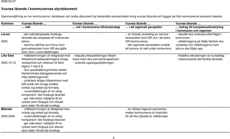 - utbildningarna på Nääs fabriker ska - samma valfrihet som finns inom - det regionala samarbetet innebär utvecklas och utbildningarna inom gymnasieskolan inom GR ska gälla att komvux är satt under