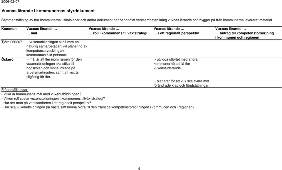 - - utvidga utbytet med andra kommuner för att få fler vuxenstuderande. - planerar för att vux ska svara mot förändrade krav och förutsättningar.