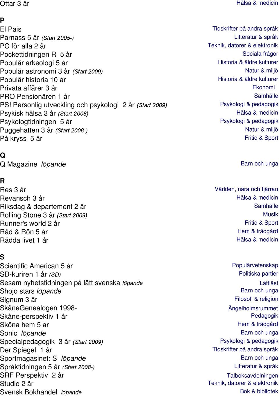 Personlig utveckling och psykologi 2 år (Start 2009) Psykisk hälsa 3 år (Start 2008) Psykologtidningen 5 år Puggehatten 3 år (Start 2008-) På kryss 5 år Q Q Magazine löpande R Res 3 år Revansch 3 år