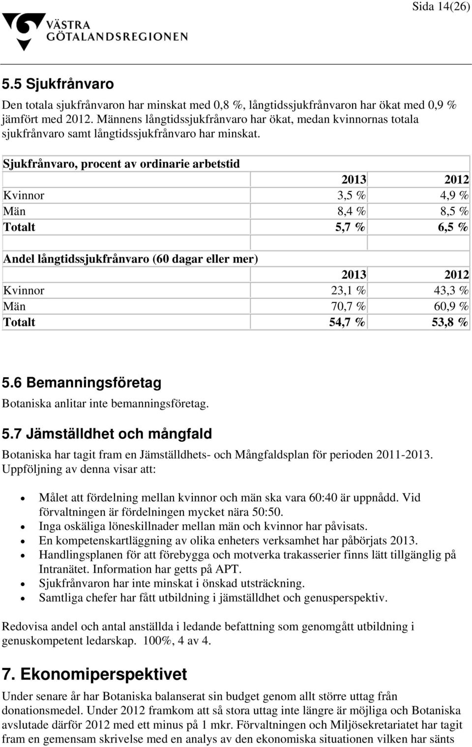 Sjukfrånvaro, procent av ordinarie arbetstid 2013 2012 Kvinnor 3,5 % 4,9 % Män 8,4 % 8,5 % Totalt 5,7 % 6,5 % Andel långtidssjukfrånvaro (60 dagar eller mer) 2013 2012 Kvinnor 23,1 % 43,3 % Män 70,7