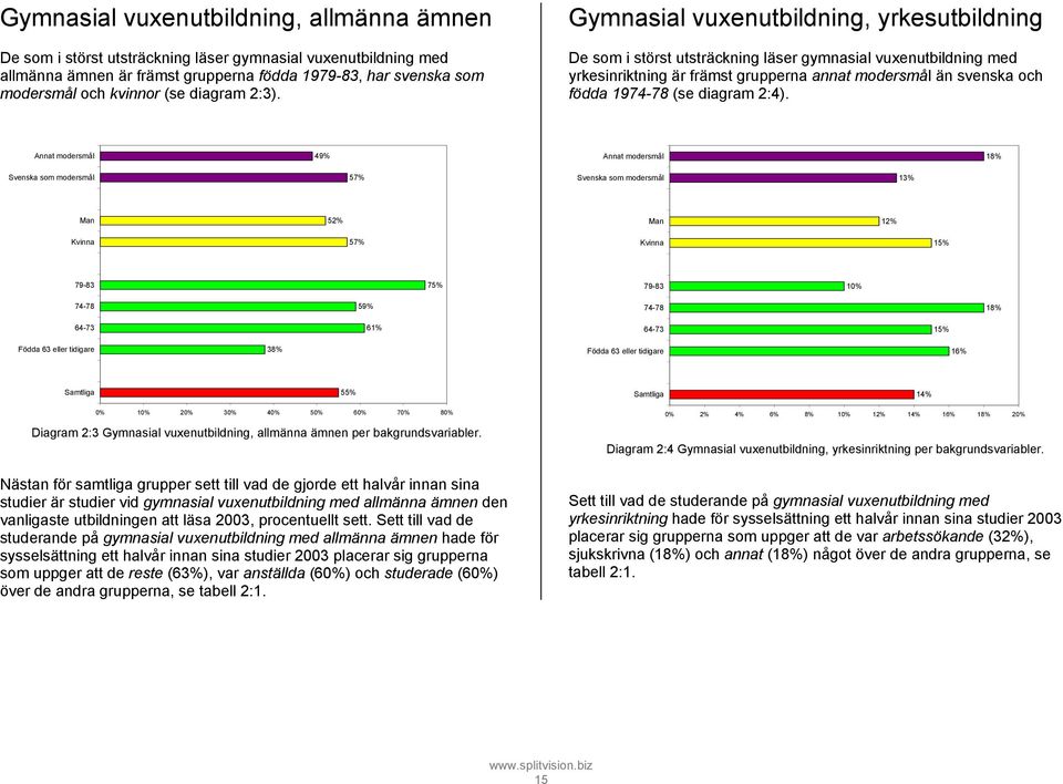 Gymnasial vuxenutbildning, yrkesutbildning De som i störst utsträckning läser gymnasial vuxenutbildning med yrkesinriktning är främst grupperna annat modersmål än svenska och födda 1974-78 (se