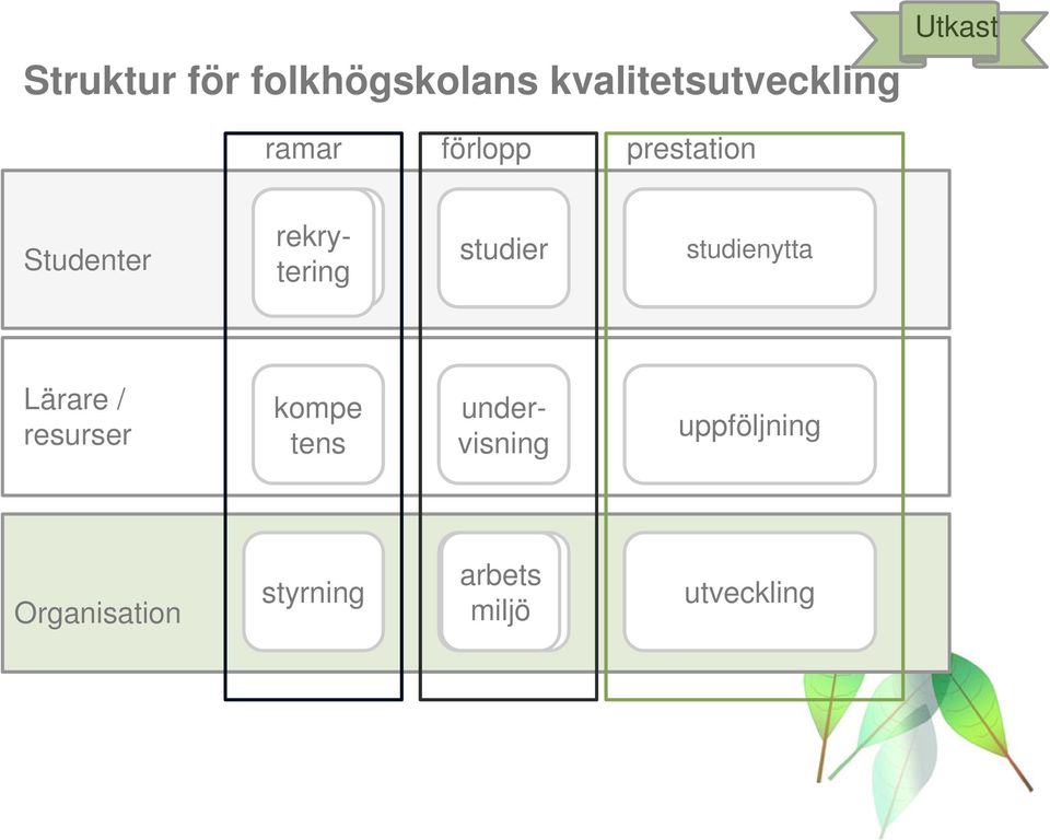 utv av detta Beskrivning av pedagogiska undervisning metoderna, syfte och innehåll blev allt genomfört så som planerat?