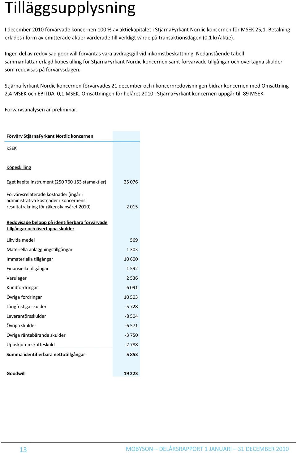 Nedanstående tabell sammanfattar erlagd köpeskilling för StjärnaFyrkant Nordic koncernen samt förvärvade tillgångar och övertagna skulder som redovisas på förvärvsdagen.