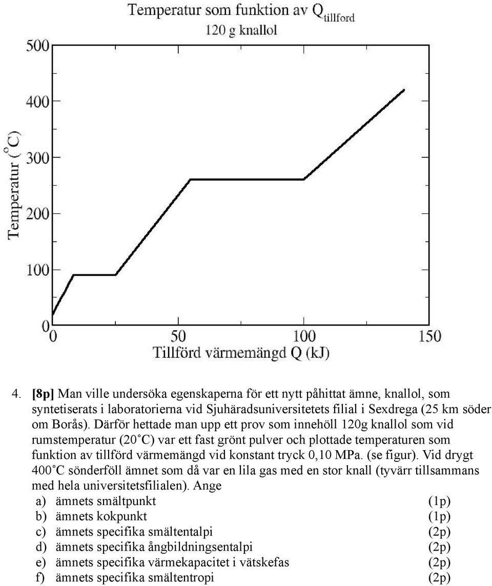 tryck 0,10 MPa. (se figur). Vid drygt 400 C sönderföll ämnet som då var en lila gas med en stor knall (tyvärr tillsammans med hela universitetsfilialen).