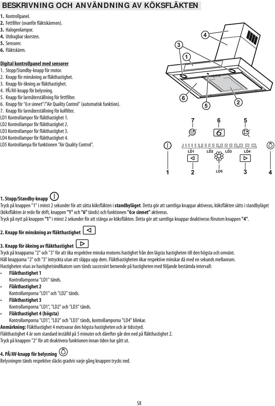 Knapp för larmåterställning för fettfilter. 6. Knapp för "6:e sinnet"/"air Quality Control" (automatisk funktion). 7. Knapp för larmåterställning för kolfilter. LD1 Kontrollampor för fläkthastighet 1.