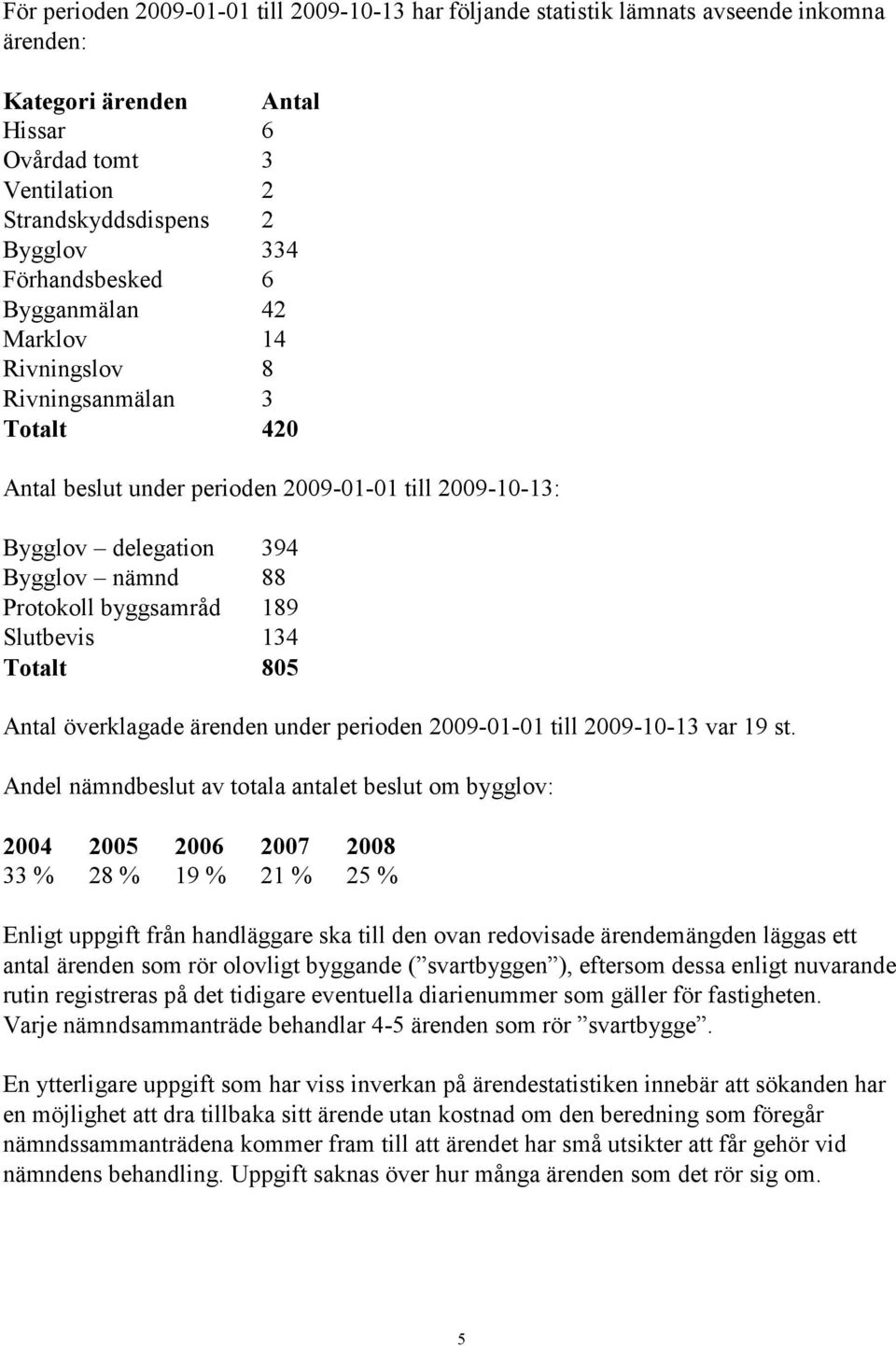 byggsamråd 189 Slutbevis 134 Totalt 805 Antal överklagade ärenden under perioden 2009-01-01 till 2009-10-13 var 19 st.