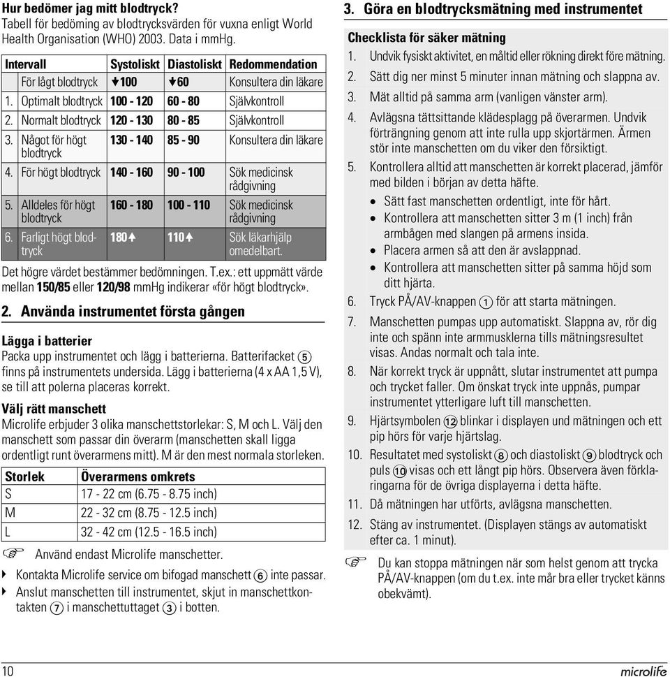 Något för högt 130-140 85-90 Konsultera din läkare blodtryck 4. För högt blodtryck 140-160 90-100 Sök medicinsk rådgivning 5. Alldeles för högt blodtryck 6.