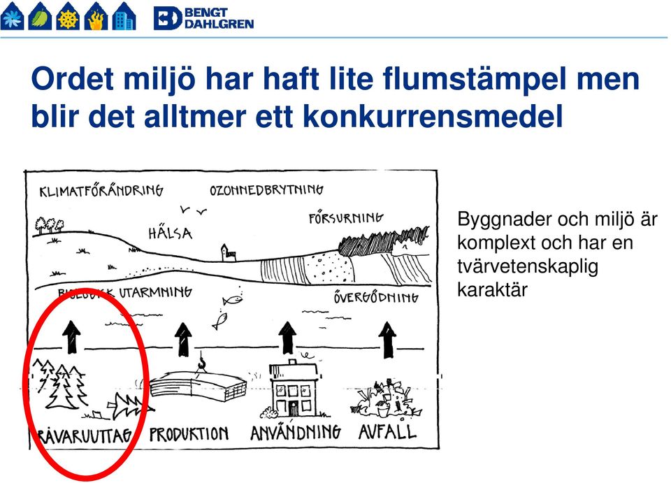 konkurrensmedel Byggnader och miljö