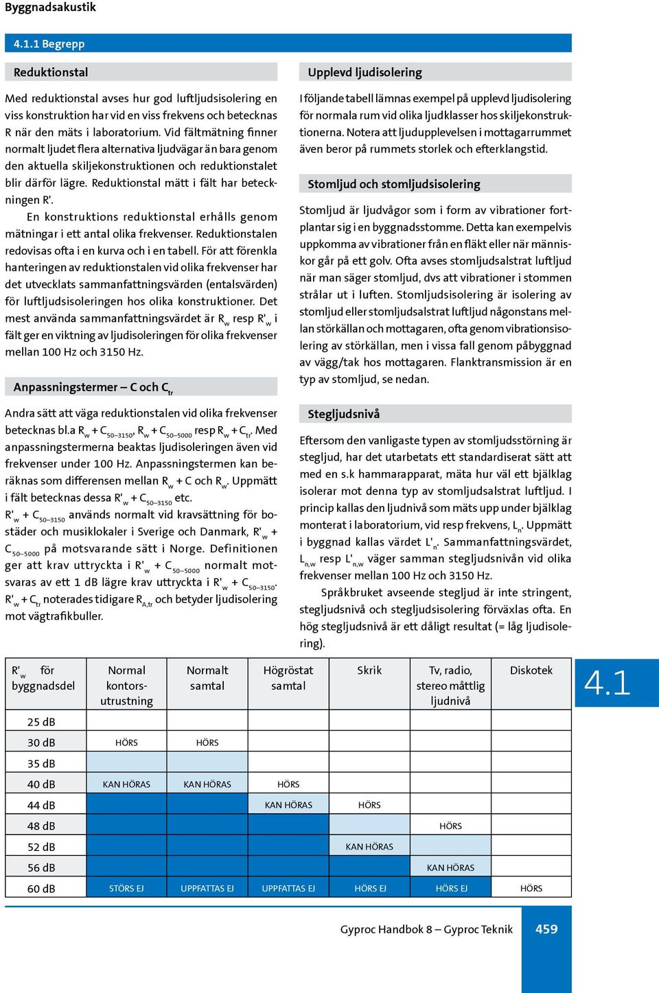 En konstruktions reduktionstal erhålls genom mätningar i ett antal olika frekvenser. Reduktionstalen redovisas ofta i en kurva och i en tabell.