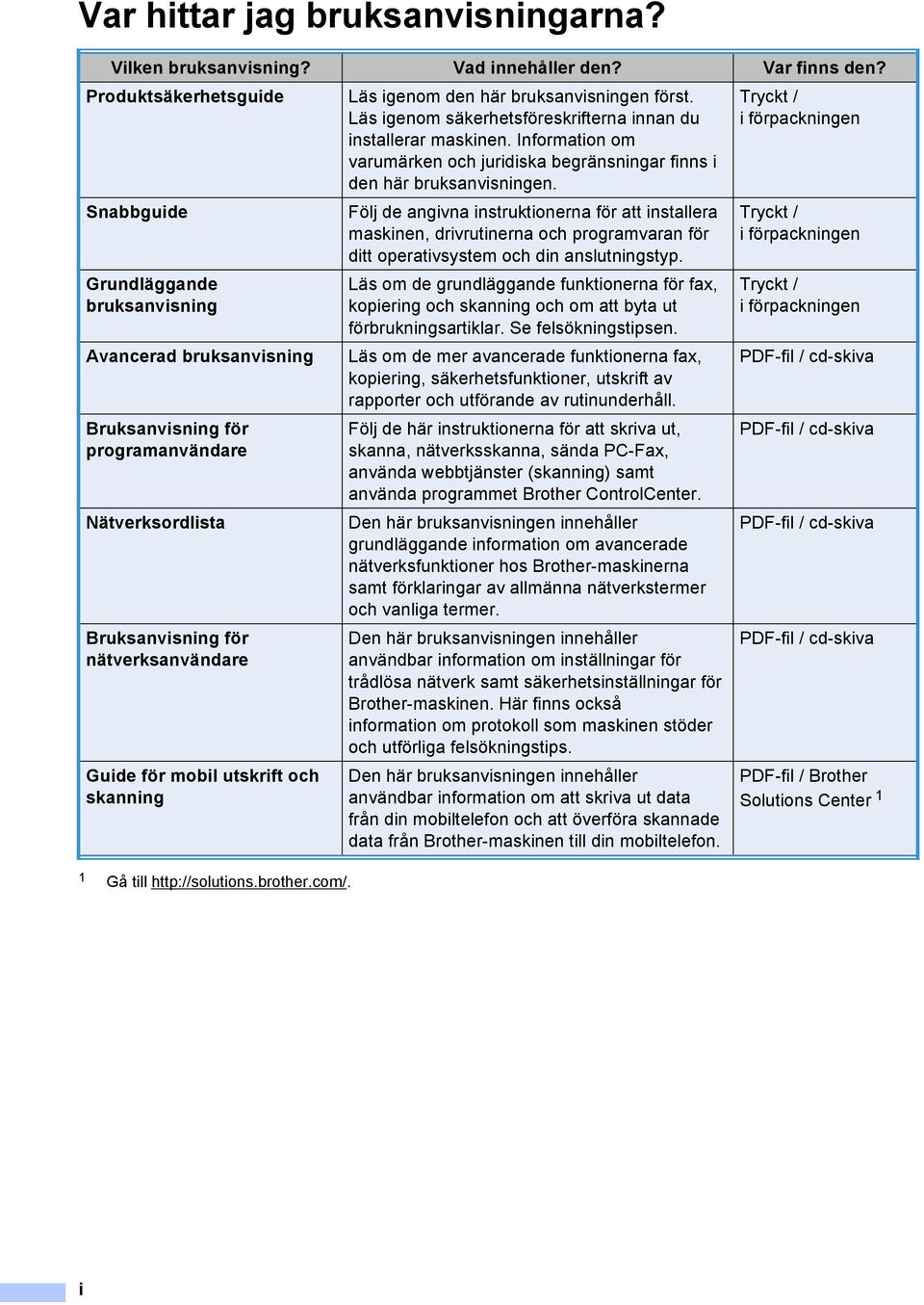 utskrift och skanning 1 Gå till http://solutions.brother.com/. Läs igenom den här bruksanvisningen först. Läs igenom säkerhetsföreskrifterna innan du installerar maskinen.