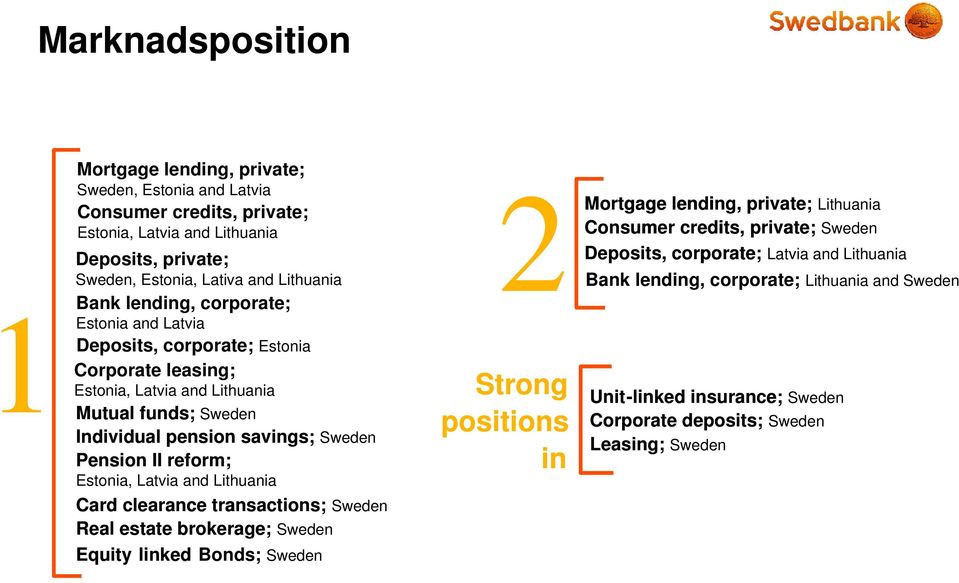 Pension II reform; Estonia, Latvia and Lithuania Card clearance transactions; Sweden Real estate brokerage; Sweden Equity linked Bonds; Sweden 2 Strong positions in Mortgage lending, private;