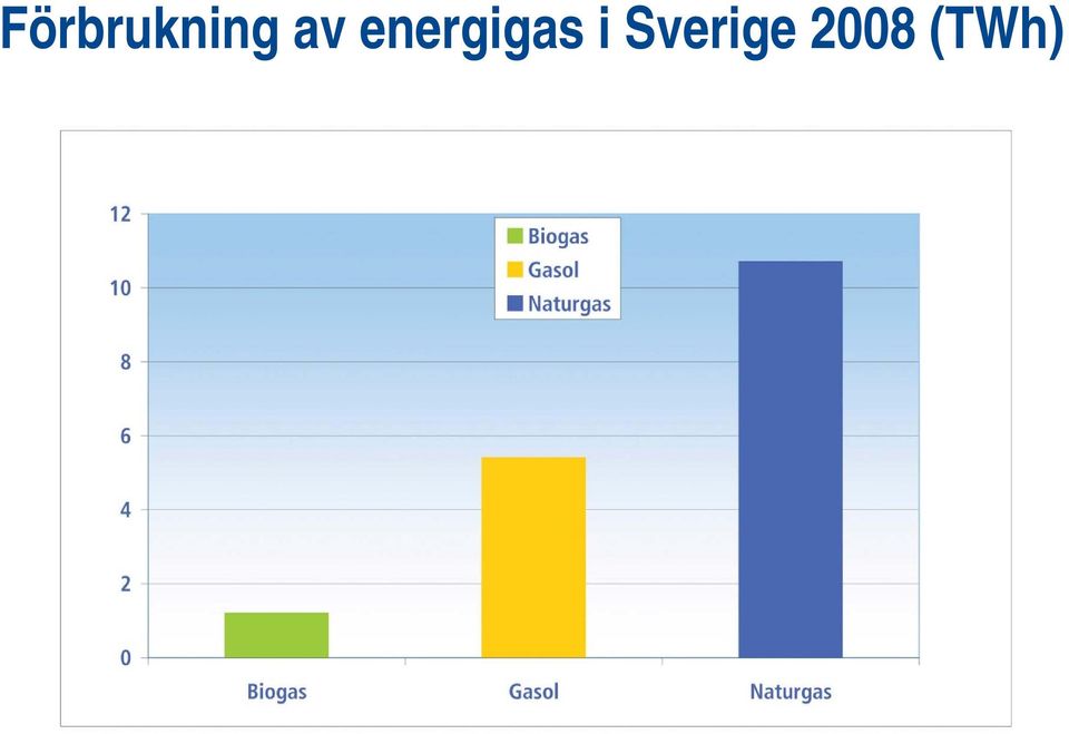 energigas i