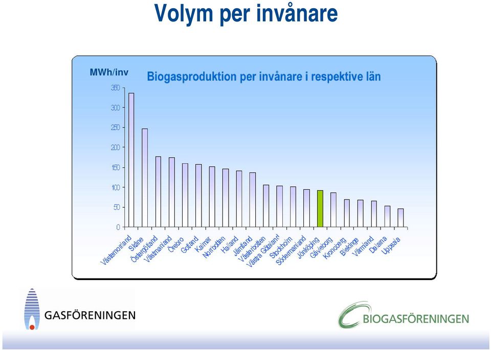 invånare