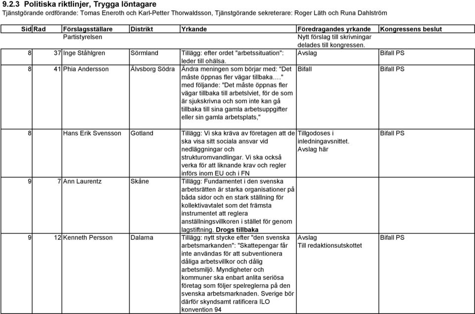 8 37 Inge Ståhlgren Sörmland Tillägg: efter ordet "arbetssituation": Bifall PS leder till ohälsa.