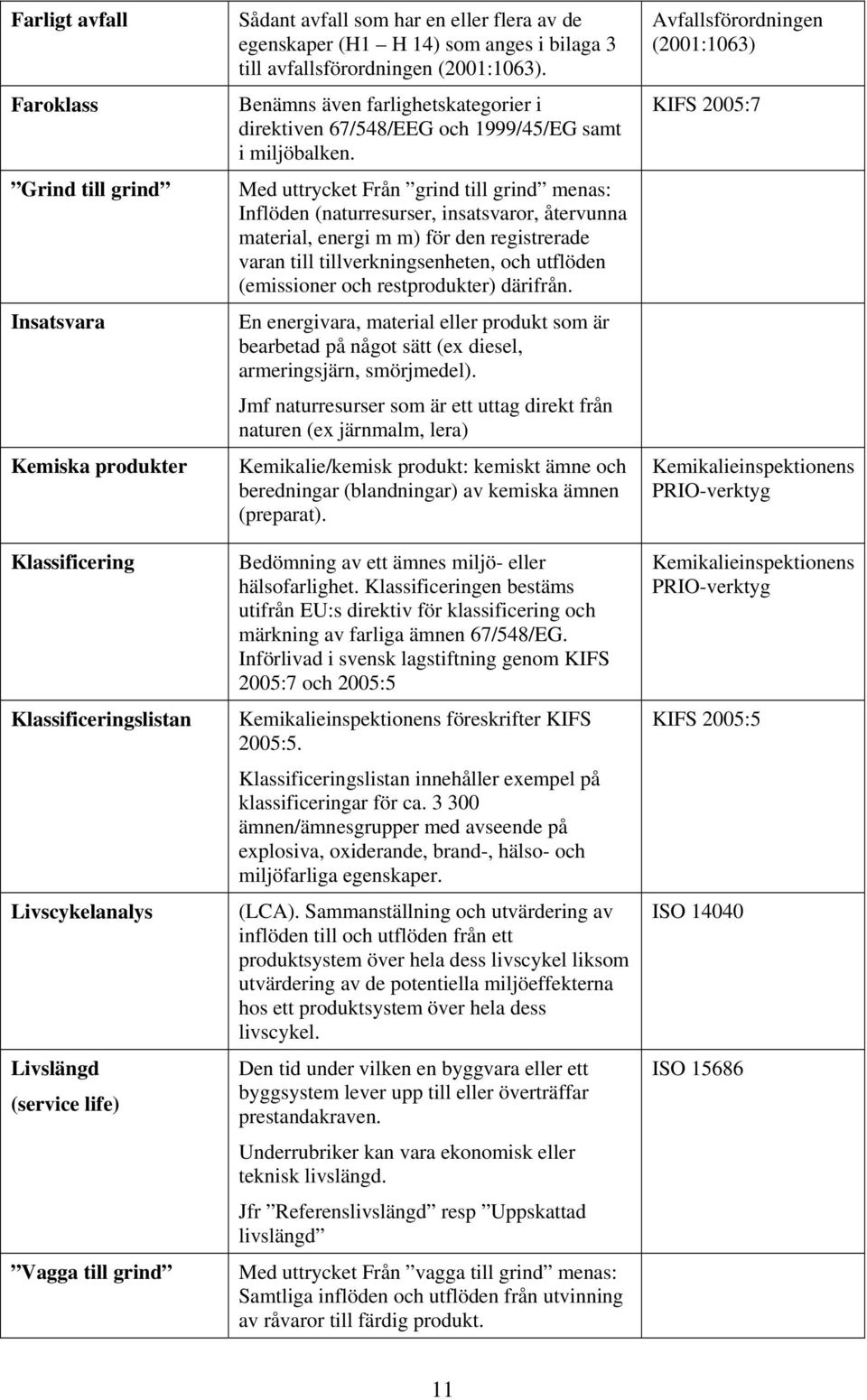 Med uttrycket Från grind till grind menas: Inflöden (naturresurser, insatsvaror, återvunna material, energi m m) för den registrerade varan till tillverkningsenheten, och utflöden (emissioner och