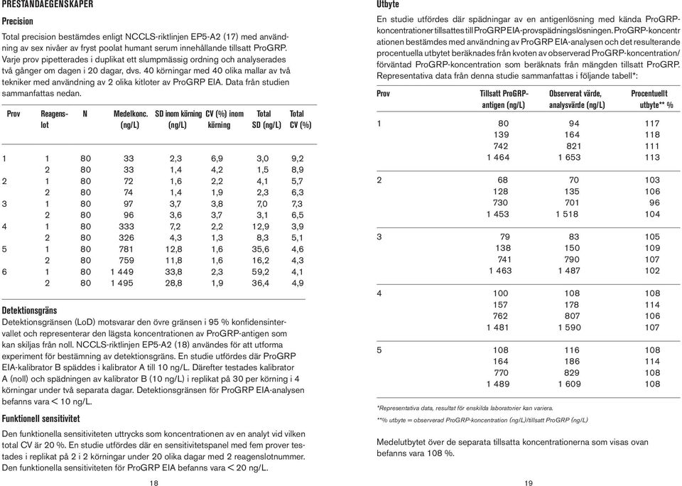 40 körningar med 40 olika mallar av två tekniker med användning av 2 olika kitloter av ProGRP EIA. Data från studien sammanfattas nedan. Prov Reagenslot N Medelkonc.