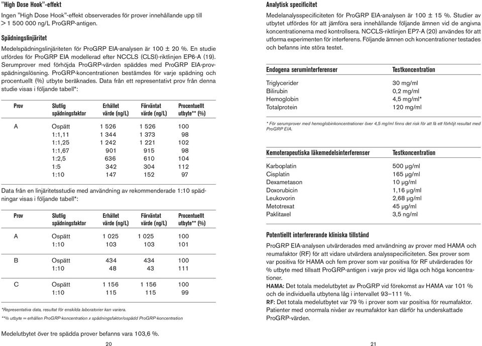 Serumprover med förhöjda ProGRP-värden späddes med ProGRP EIA-provspädningslösning. ProGRP-koncentrationen bestämdes för varje spädning och procentuellt (%) utbyte beräknades.