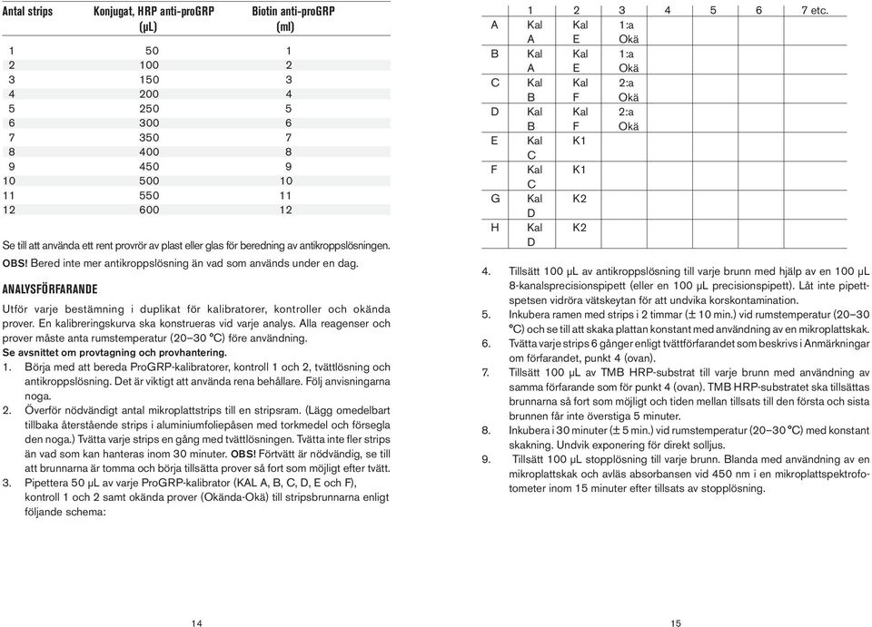 ANALYSFÖRFARANDE Utför varje bestämning i duplikat för kalibratorer, kontroller och okända prover. En kalibreringskurva ska konstrueras vid varje analys.