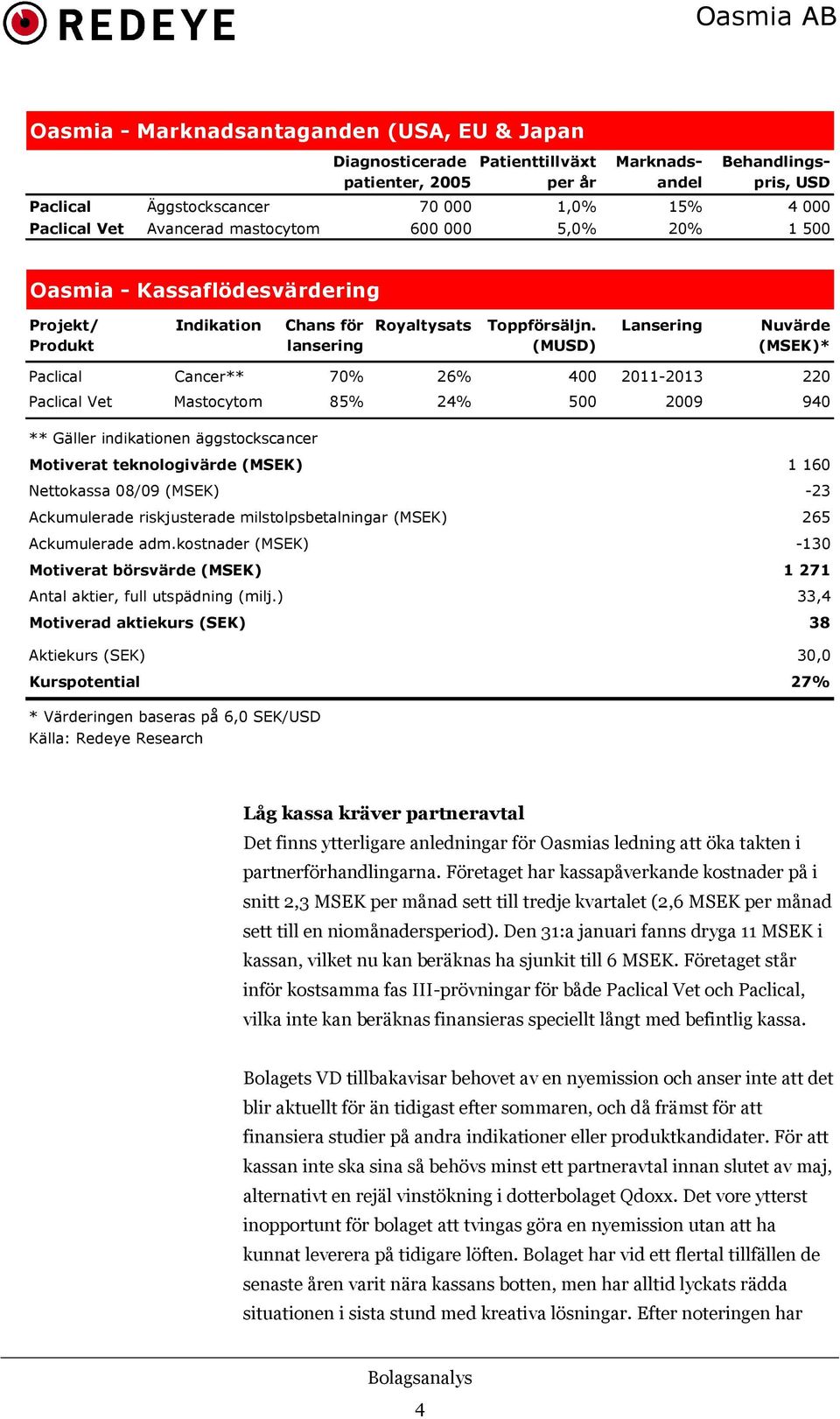 Lansering Nuvärde Produkt lansering (MUSD) (MSEK)* Paclical Cancer** 70% 26% 400 2011-2013 220 Paclical Vet Mastocytom 85% 24% 500 2009 940 ** Gäller indikationen äggstockscancer Motiverat