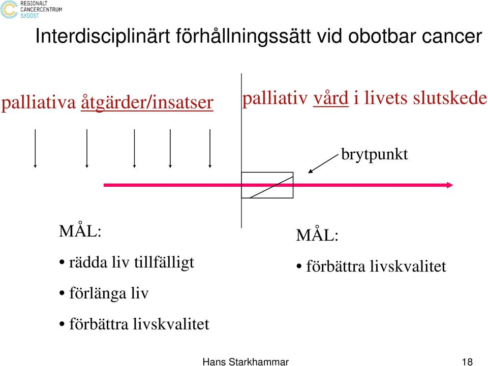 slutskede brytpunkt MÅL: rädda liv tillfälligt förlänga liv