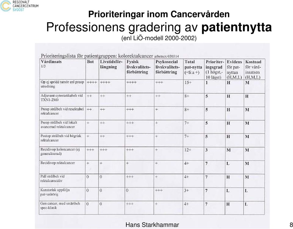 gradering av patientnytta