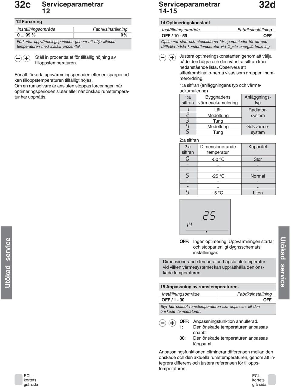 Om en rumsgivare är ansluten stoppas forceringen när optimeringsperioden slutar eller när önskad rumstemperatur har uppnåtts.