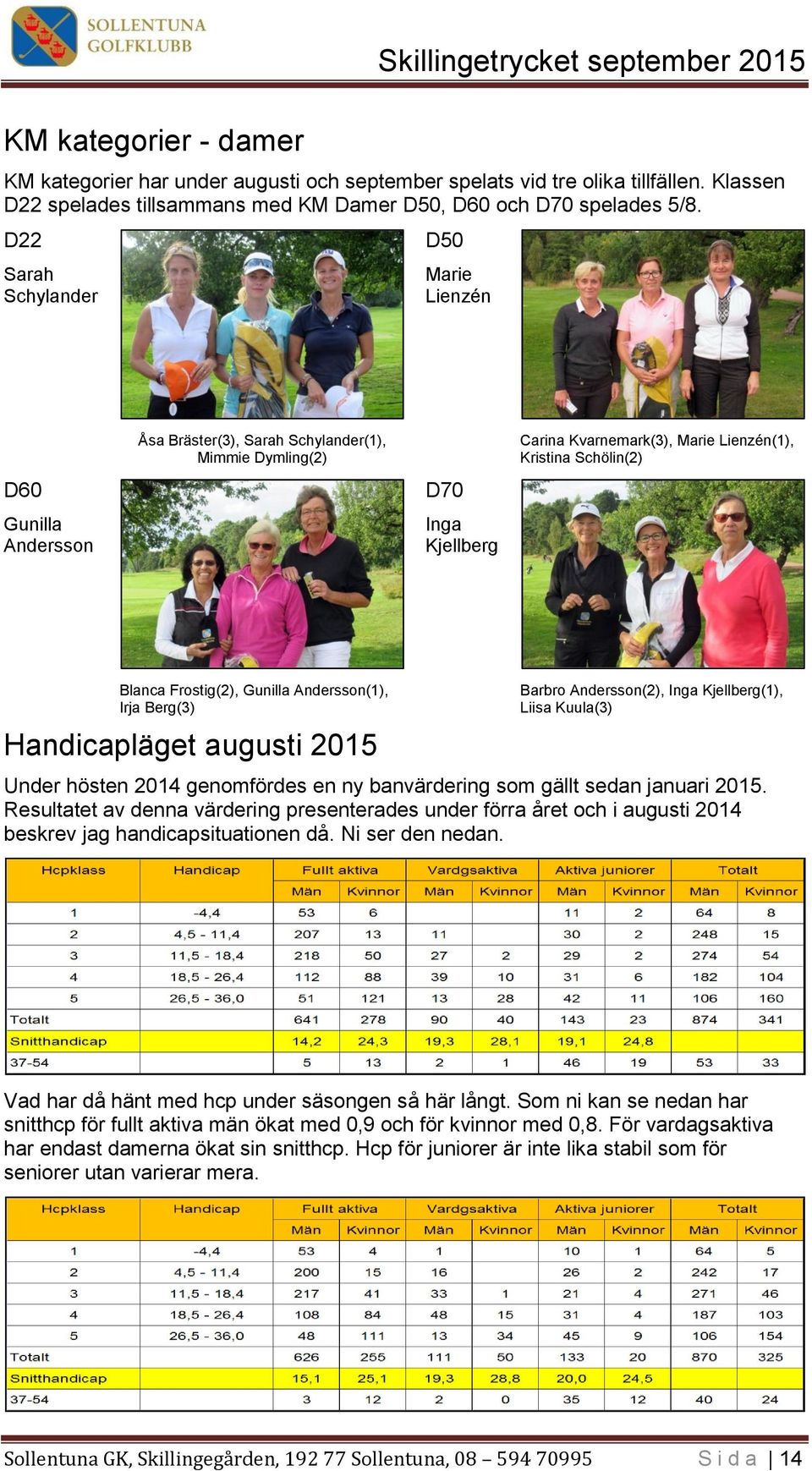 Blanca Frostig(2), Gunilla Andersson(1), Irja Berg(3) Handicapläget augusti 2015 Barbro Andersson(2), Inga Kjellberg(1), Liisa Kuula(3) Under hösten 2014 genomfördes en ny banvärdering som gällt