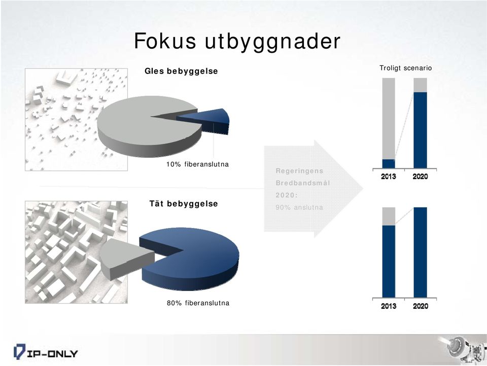 Tät bebyggelse Regeringens