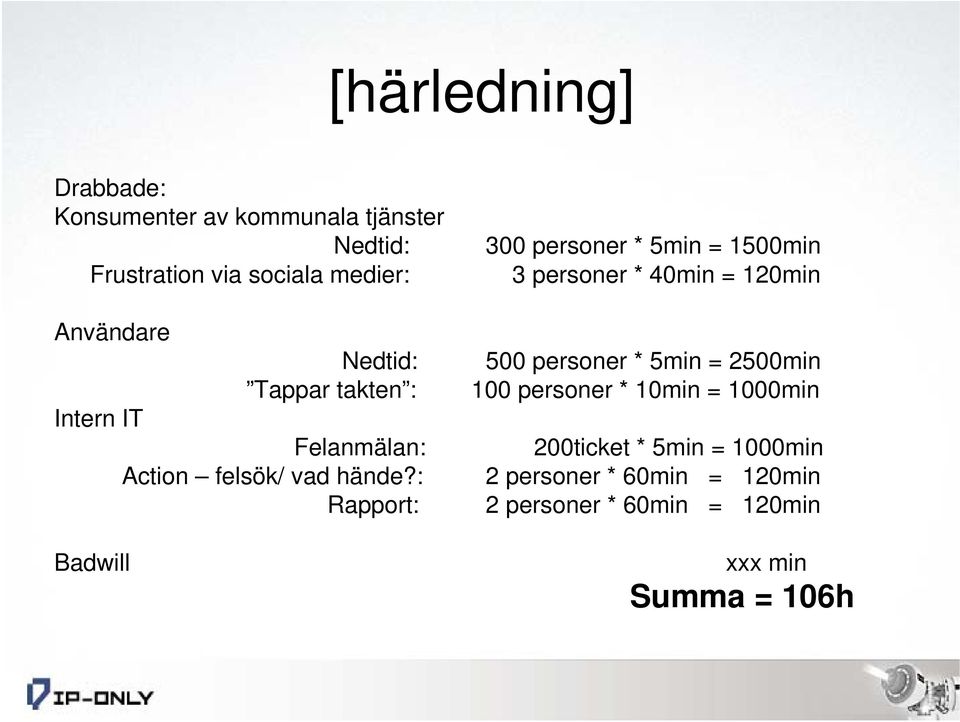 : Rapport: Badwill 300 personer * 5min = 1500min 3 personer * 40min = 120min 500 personer * 5min =