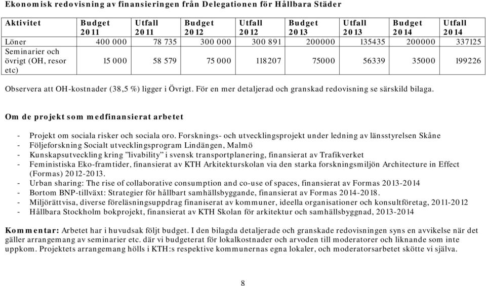 För en mer detaljerad och granskad redovisning se särskild bilaga. Om de projekt som medfinansierat arbetet - Projekt om sociala risker och sociala oro.