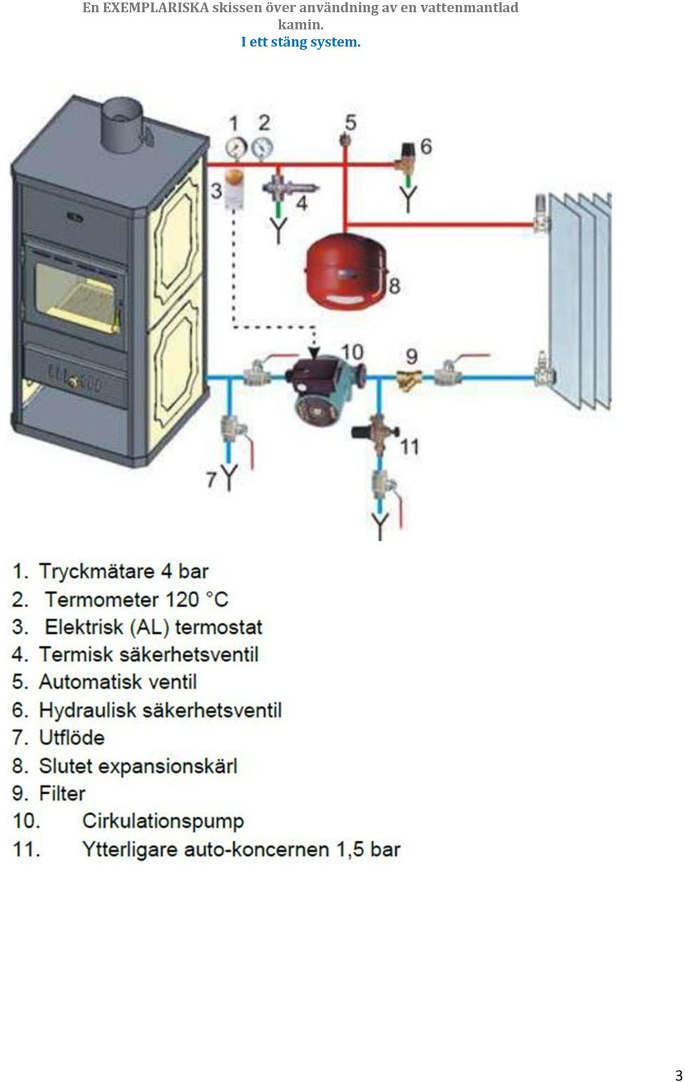 användning av en