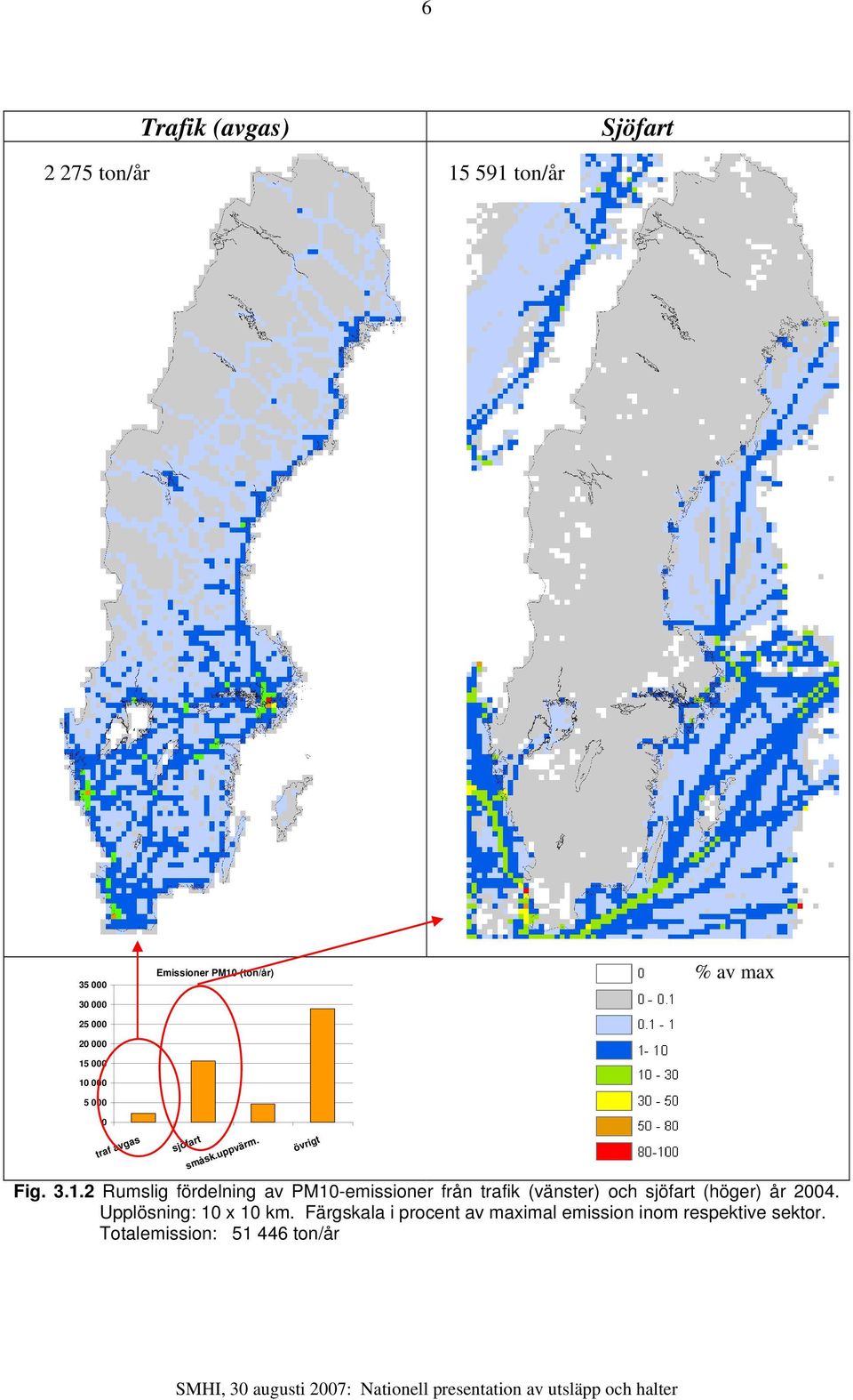 (ton/år) % av max 0 traf avgas sjöfart småsk.uppvärm. övrigt Fig. 3.1.