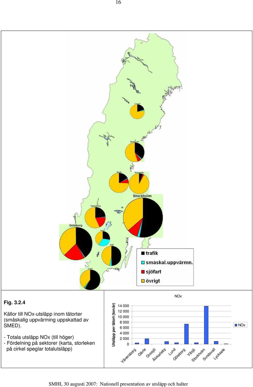 - Totala utsläpp NOx (till höger) - Fördelning på sektorer (karta, storleken på cirkel