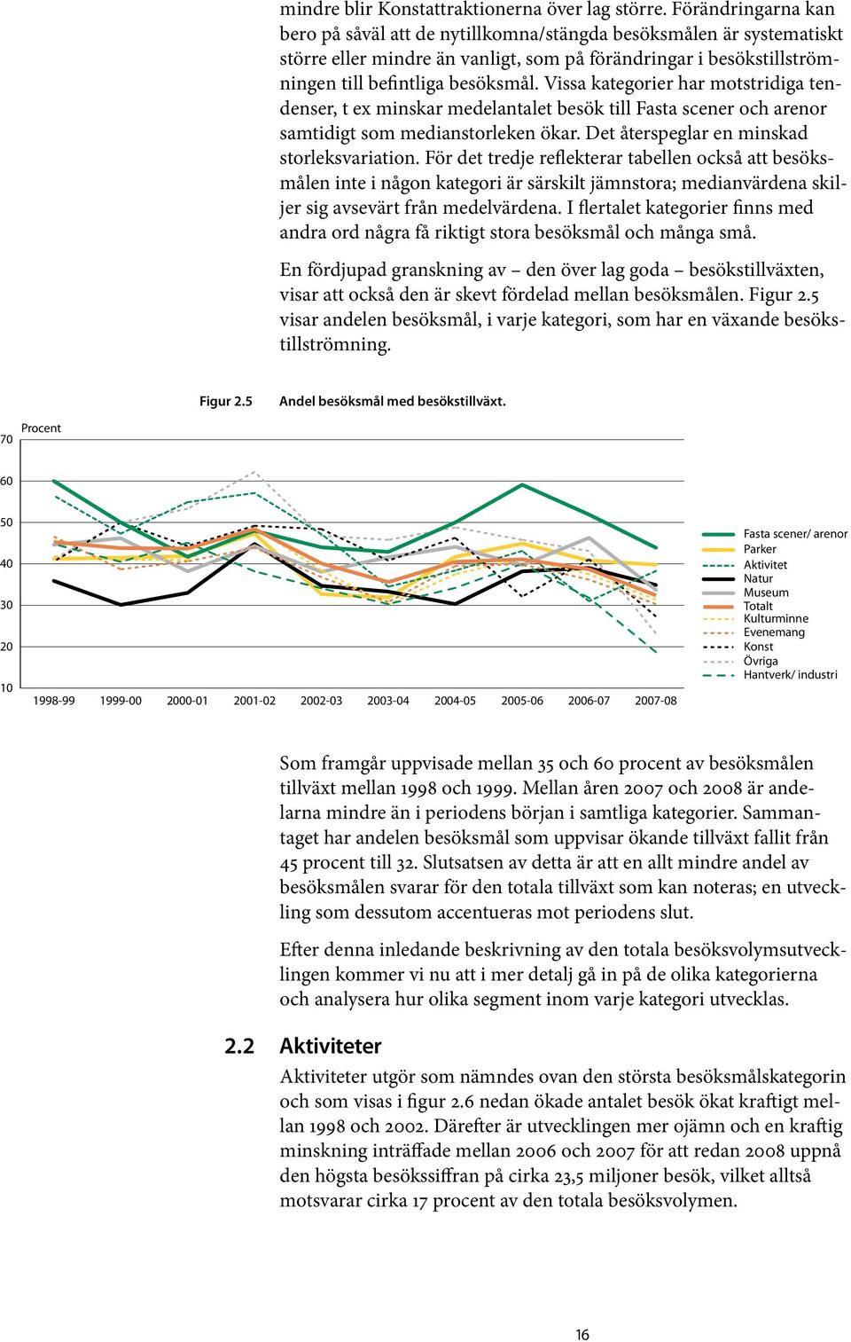 Vissa kategorier har motstridiga tendenser, t ex minskar medelantalet besök till Fasta scener och arenor samtidigt som medianstorleken ökar. Det återspeglar en minskad storleksvariation.